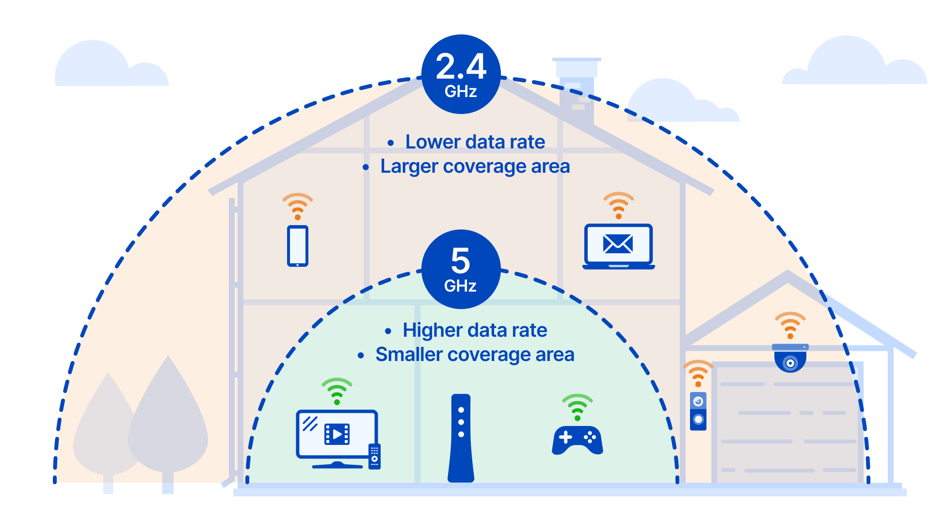 Red 2 4 Ghz Vs 5 Ghz Cual Es La Mejor Opci n De WiFi WIN Internet